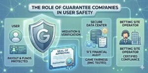 사용자 안전을 위한 보증 업체의 역할